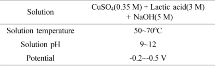 Fig. 1. Trend of reported efficiency in Cu 2 O solar cells prepared by electrodeposition.