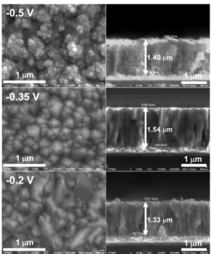 Fig. 6. XRD patterns of Cu 2 O thin films with different solution temperature.