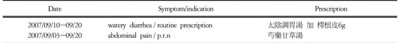 Table  1.  Herb  Medication