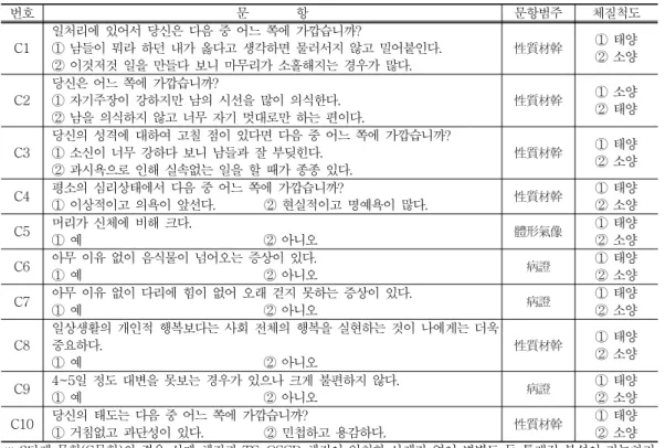Table 8. The Second Step - C Questionnaire.