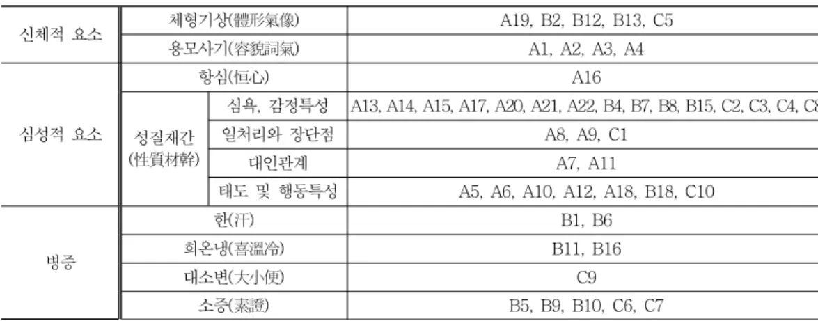 Table 1. The Constitution of TS-QSCDTable 1. The Constitution of TS-QSCDTable 1. The Constitution of TS-QSCD