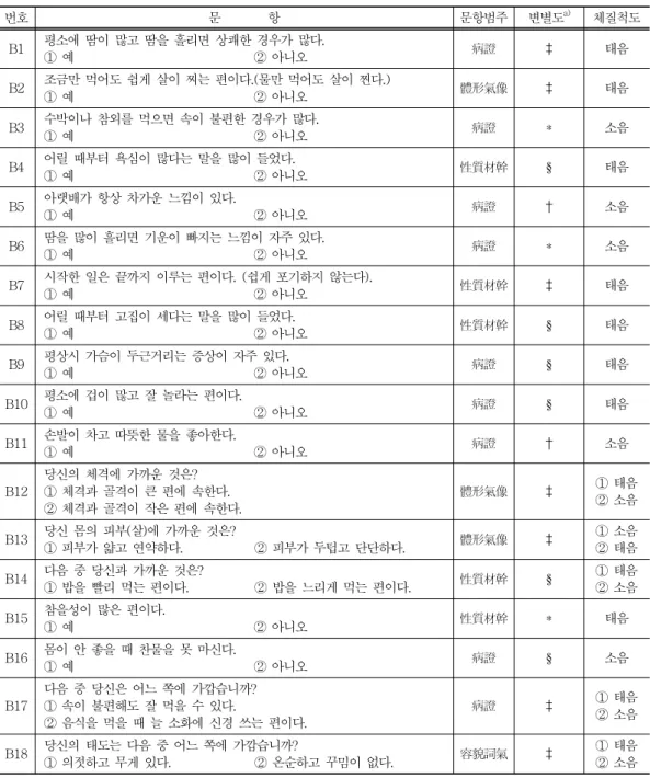 Table 7. The Second Step - B Questionnaire.