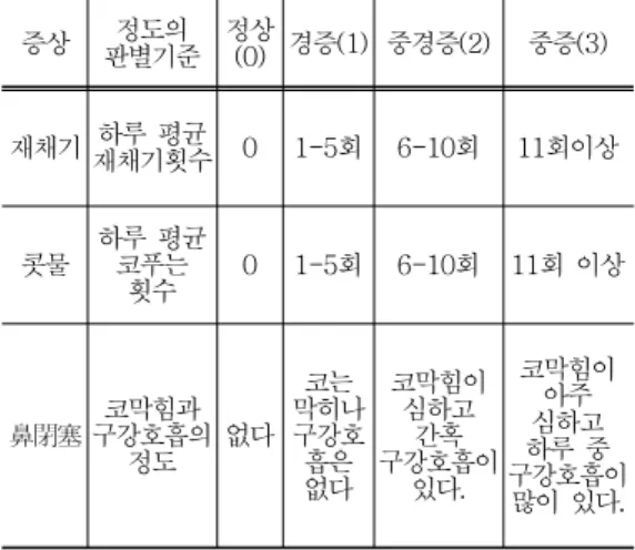 Table 2. Distribution of SexTable 2. Distribution of SexTable 2. Distribution of SexTable 2
