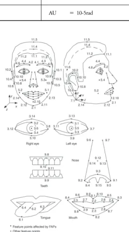 Table  2.  Facial  Animation  Parameters  Units