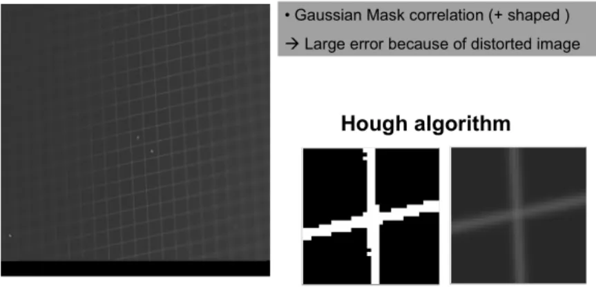 Fig.  6.  Hough  algorithm을 이용한 카메라 교정 작업