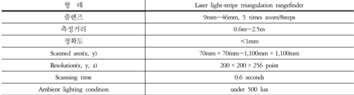 Table  1.  Vivid  700의 주요사항