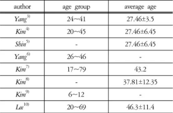 Table  5.  the  Age  of  Subject  in  Preceding  Study