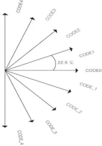 Fig.  4.  Amplitude-Declination  of  Sound  WaveFig.  3.  Peak  of  Sound  Wave
