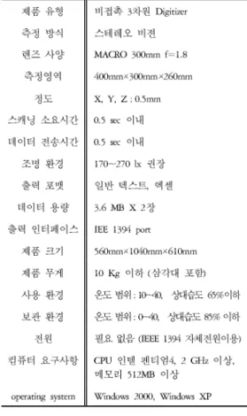 Table 1. Description of 3D-FARA
