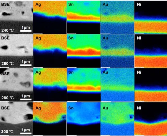 Fig. 8. EPMA mapping images of interface of TLP bonding depending on bonding temperature.
