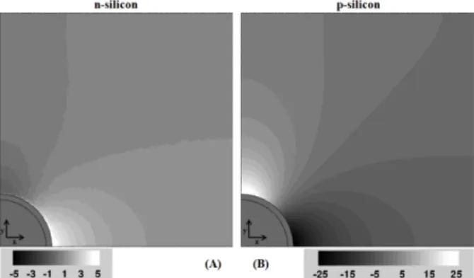 Fig. 15. Cross-section of sidewall plated TSV with polymer fill- fill-ing. (a) Optical, and (b) X-ray image