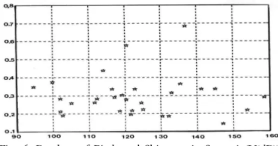 Fig.  4.  Analysis  results  of  Pitch
