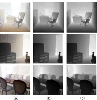Figure  8  shows  the  comparison  with  other  methods  [5]  [9] 