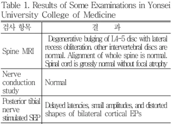 Table 2. Plasma Total Lipid Very Long Chain and Branched Chain Fatty Acids Analysis