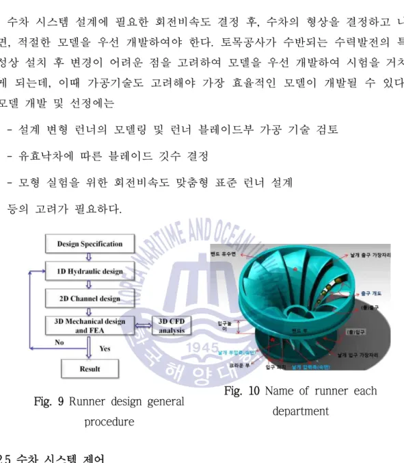 Fig. 9 Runner design general  procedure