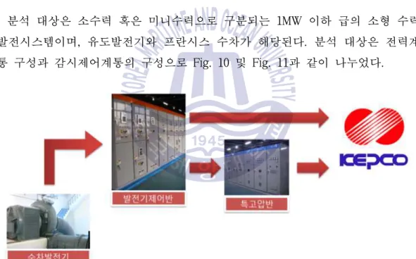 Fig. 11 Power system configuration diagram