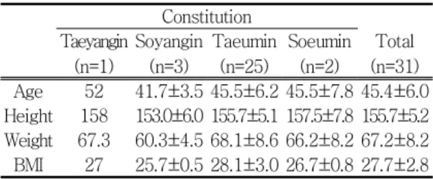 Table 1111. General Characteristics . General Characteristics . General Characteristics 