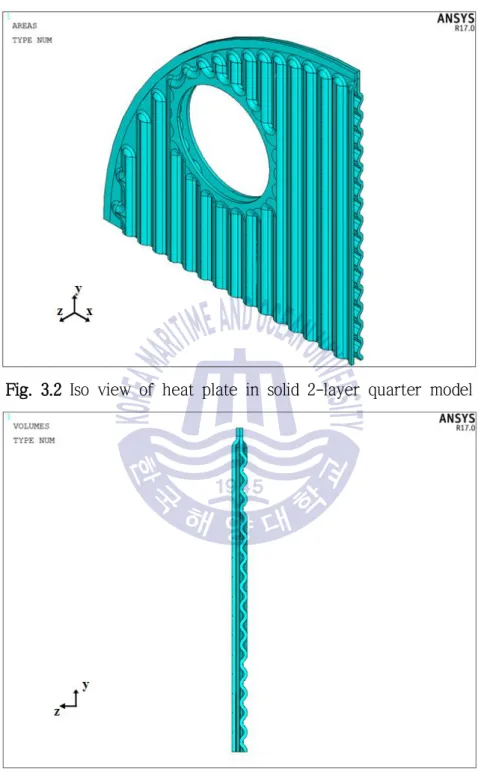 Fig. 3.2 Iso view of heat plate in solid 2-layer quarter model