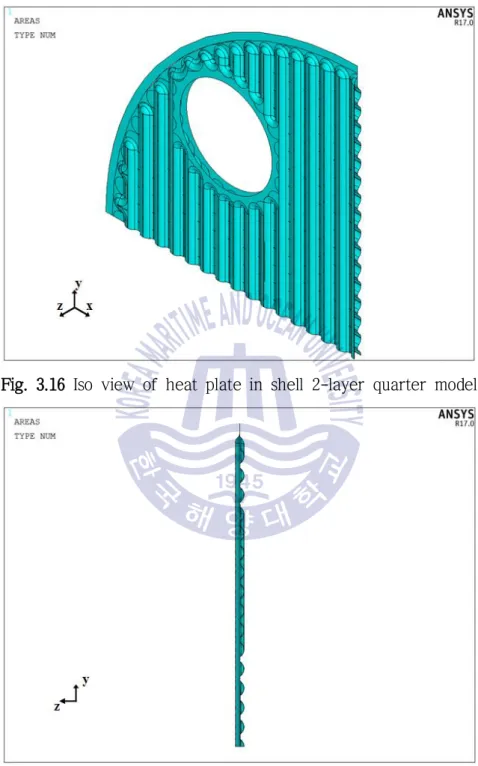 Fig. 3.16 Iso view of heat plate in shell 2-layer quarter model