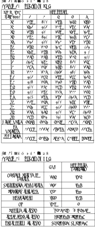Table  3  indicates  descriptive  statics  and  the  reliability. 
