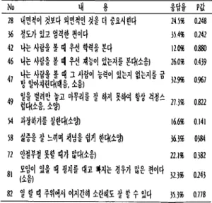 Table 4. Valueless contents of affirmative