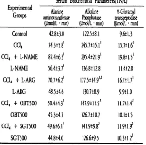Table 5. Effects of the water extract