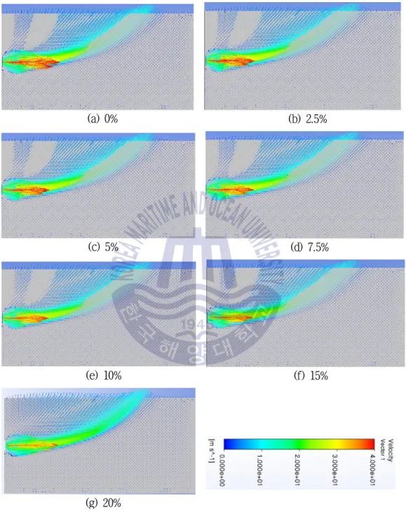 Fig. 3.2 Vector of maximum velocity