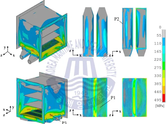 Fig 3.24 Equivalent stress distribution resulted from the static analysis under  thermal loading condition applied adjusted thermal load