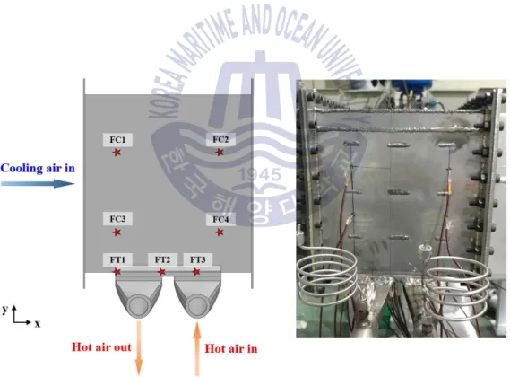 Fig 3.25 Location of attached thermocouples in front surface in transient  thermal-performance test