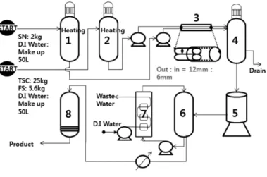 Fig. 1. Schematic diagram of the nano sized silver particle.