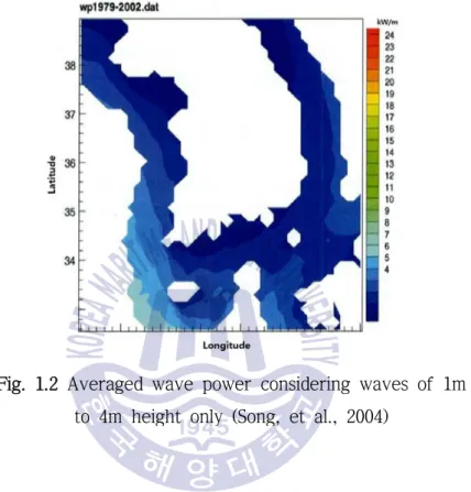 Fig. 1.2 Averaged wave power considering waves of 1m  to 4m height only (Song, et al., 2004) 