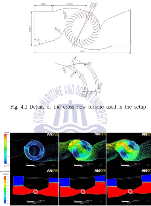 Fig. 4.1 Details of the cross-flow turbine used in the setup