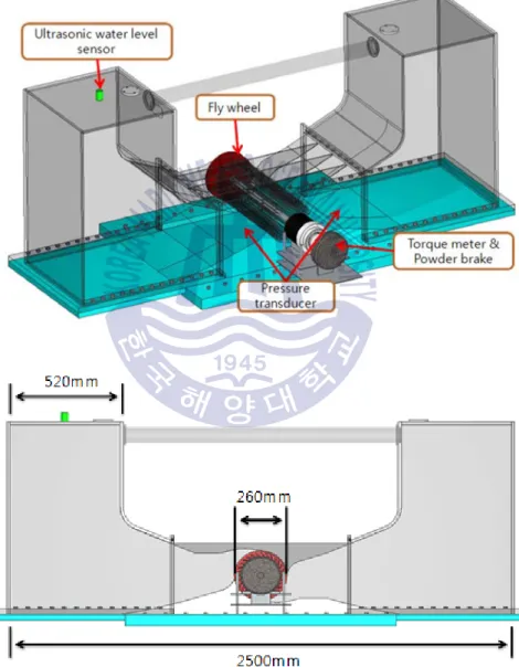 Fig. 4.3 Geometric details of the double-hull of the device