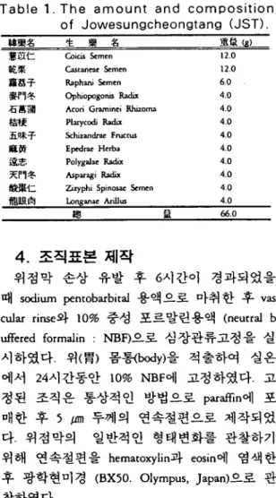 Table 1. The amount and composition