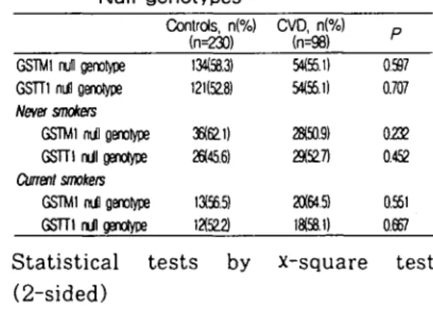 Table 1. Clinical characteristics of patients