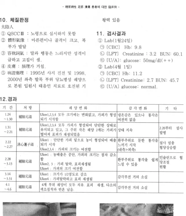 Figure 1. 2002 년 l 월 30 일 Figure 2. 2002 년 4 월 6 일