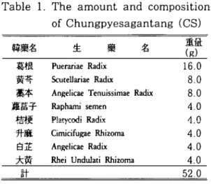 Table 1. The amount and composition