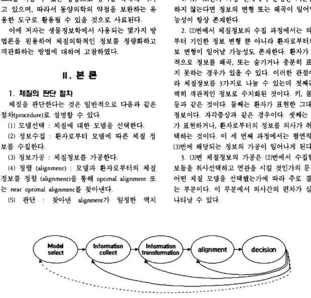 Fig. 1. Pro ∞dure 이 discrimination of ∞nstitution was displayed in the form 이 nondeterministic finite state automata