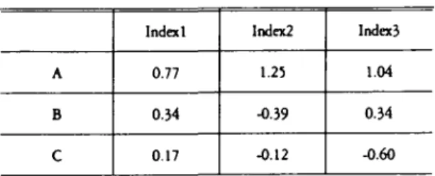 Table 1. Arbrtrary Data for Gal α Jlating Position Specrtic Weight Matrix