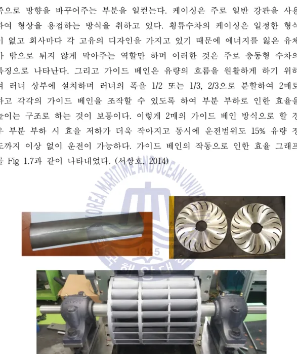 Fig. 1.5 Runner blade(up left), runner disc(up right) and manufactured  runner(down)