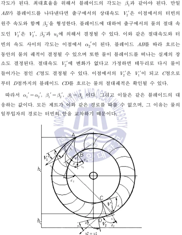 Fig. 2.1  Path of water through turbine