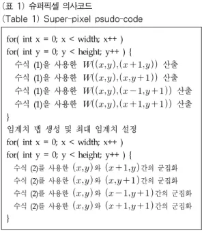 그림 3에서와 같이 유사성을 검출하기 위해 수식 (1)을  통해 유사성을 산출한다.  수식 (1)에서 는 유사성 측정  결과이다.  와 는 영상의 좌표를 나타내며,  ,  ,  는  입력 영상의 색상인 빨강,  초록,  파랑을 나타낸다