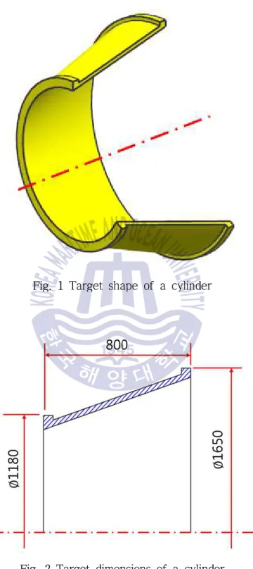 Fig. 1 Target shape of a cylinder