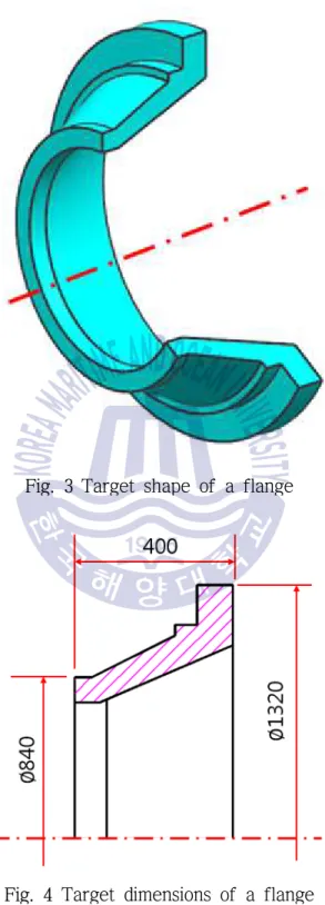 Fig. 3 Target shape of a flange