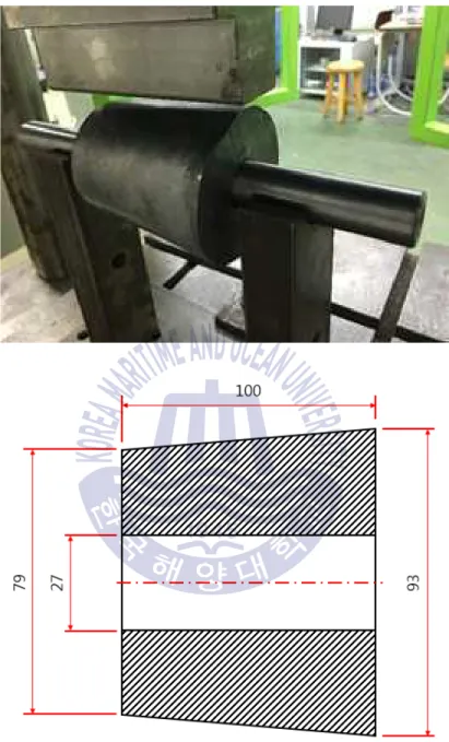 Fig. 15 Position setup for lead test