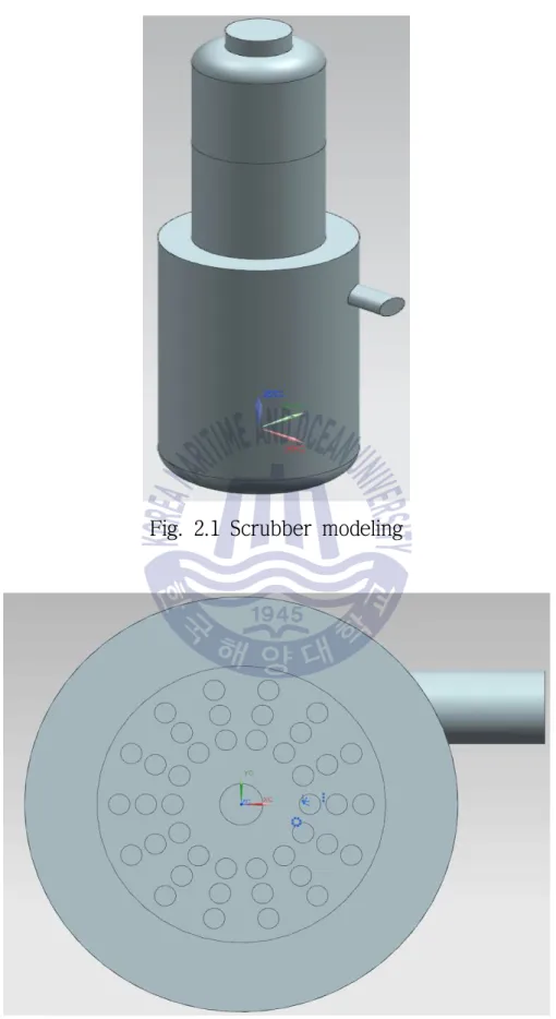 Fig. 2.1 Scrubber modeling