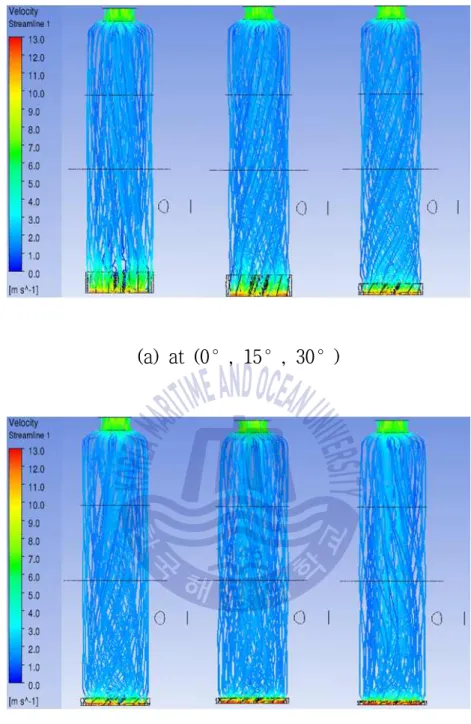 Fig. 2.10 Exhaust gas streamlines in internal area 