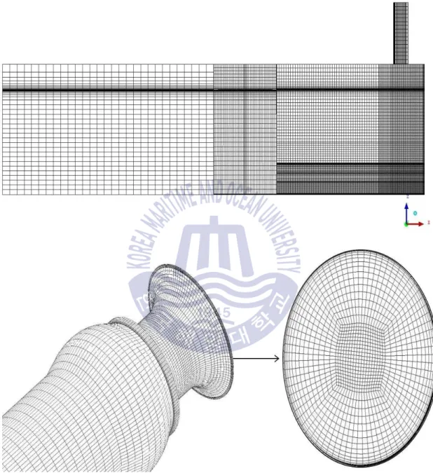 Fig. 3.7 The grid details of bell mouth and sump domain 