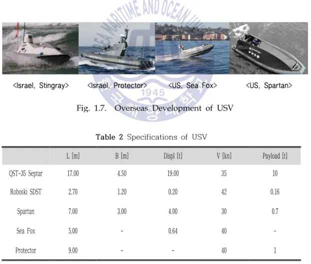Table  2  Specifications  of  USV 