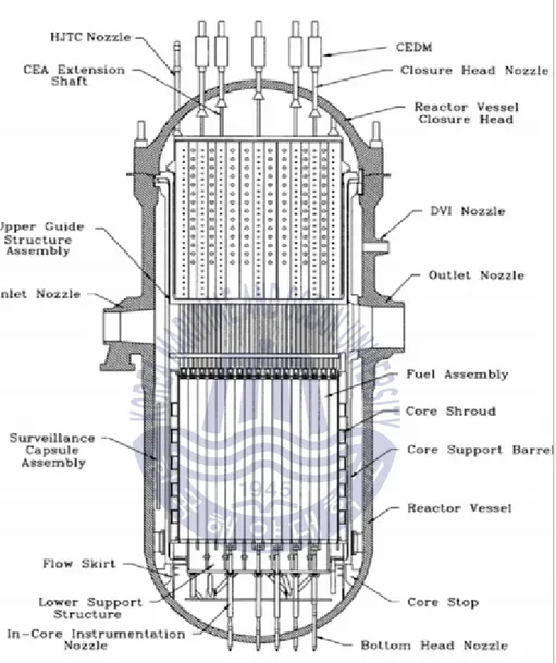 Fig. 3.2 Front view of reactor vessel [25]